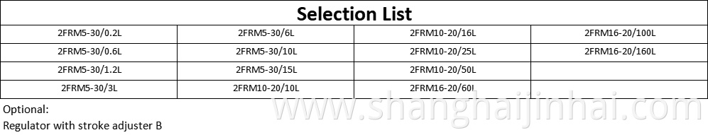 Selection List